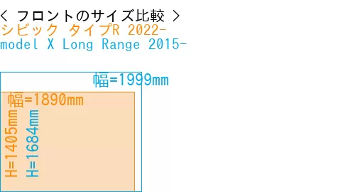 #シビック タイプR 2022- + model X Long Range 2015-